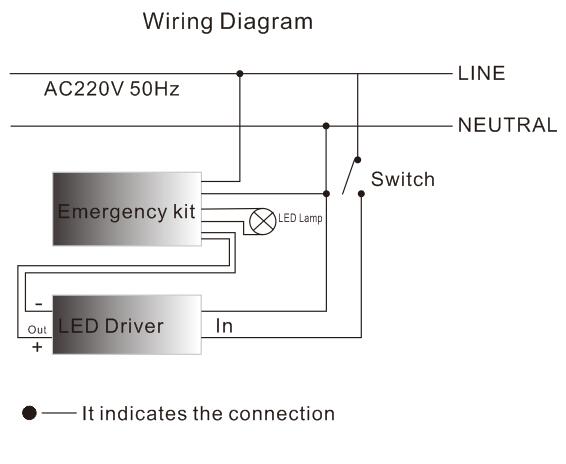 LED panel light Emergency driver