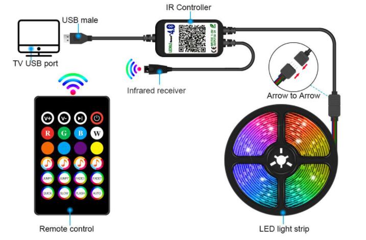 TV colorful strip