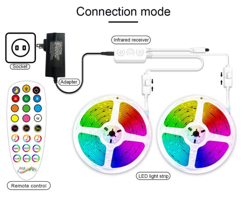 5050 RGB Bluetooth Music Chasing  strip
