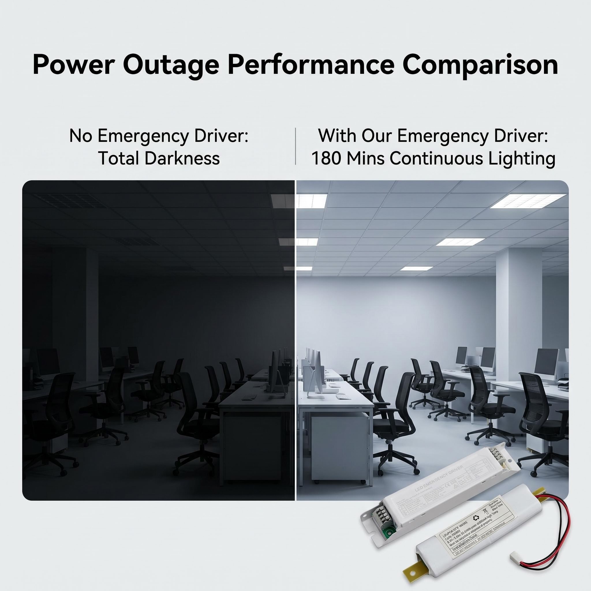 Aluminum LED Emergency Driver Kit | 8W Emergency Power | 6.4V 3600mAh LiFePO4 Battery | DC9-175V Output |LED-EMW10 - Image 4
