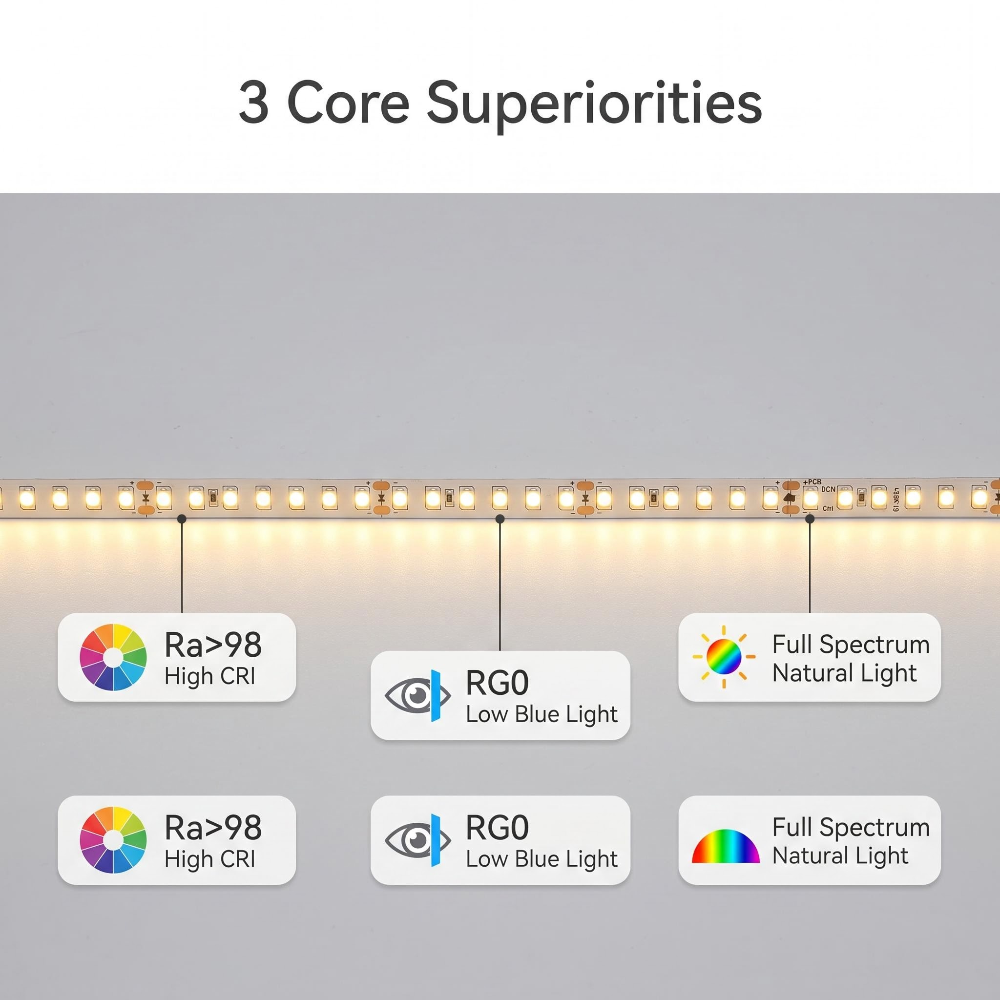 Museum-Grade Ra98 LED Strip Light | Eye-Protection Low Blue Light | 8mm 10mm 15mm PCB | 120/180/240 LEDs/m | DC12V 24V