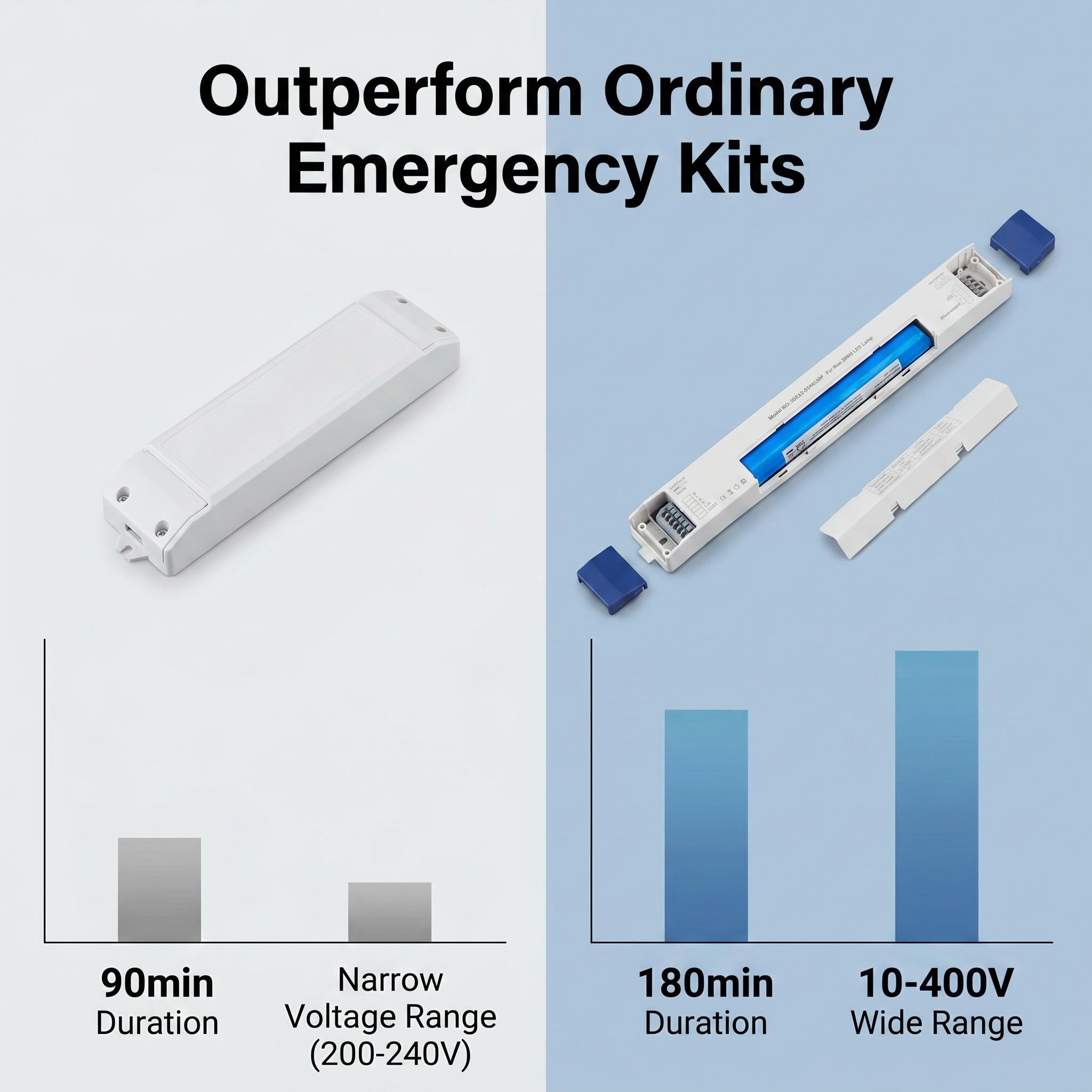 SED10 Emergency driver Compare the performance differences between this product and ordinary emergency power supplies